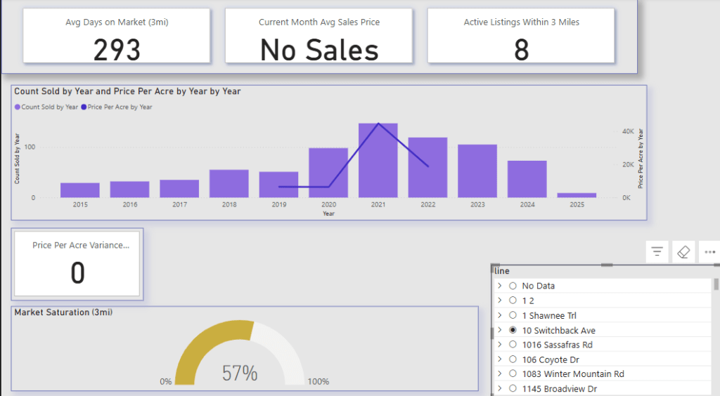Market Overview Dashboard